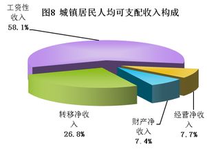 2018年陕西省国民经济和社会发展统计公报